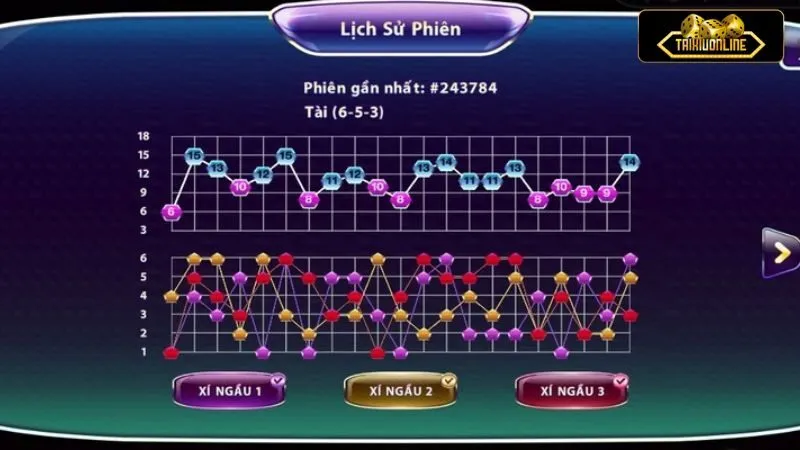 Cầu đảo là một trong những cách soi cầu vô cùng quen thuộc với các tay chơi tài xỉu lâu năm Cầu đảo là một trong những cách soi cầu vô cùng quen thuộc với các tay chơi tài xỉu lâu năm