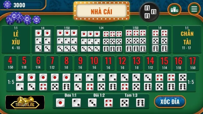 Tài xỉu là trò chơi cá cược phổ biến tại các cổng game nhờ luật chơi đơn giản Tài xỉu là trò chơi cá cược phổ biến tại các cổng game nhờ luật chơi đơn giản